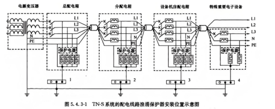 应用分享：浅聊电涌保护器的线径选择