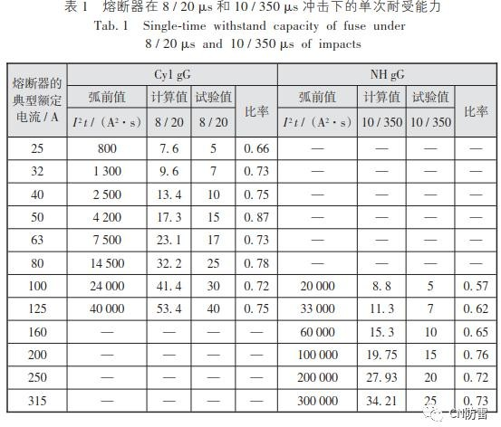 电涌保护器专用后备保护器