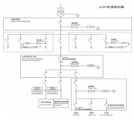 【市政】市政建筑防雷及电涌保护解决方案