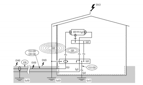 守护智能时代的“神经末梢”：您的数据安全，远比想象的更脆弱